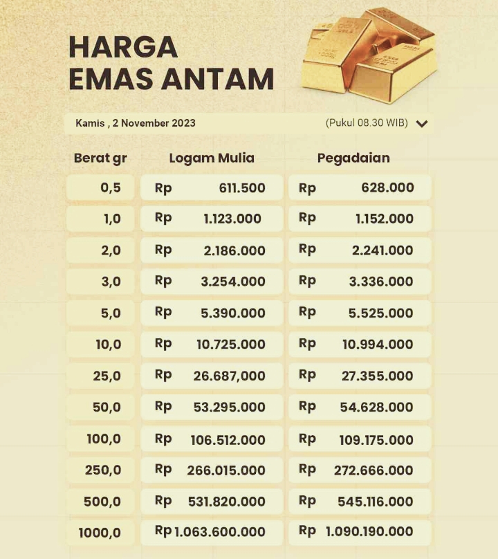 Sabtu, 26 Oktober 2024:Daftar Harga Emas Antam Hari Ini 