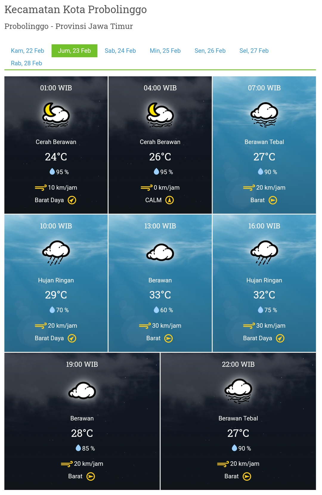 Prakiraan Cuaca Hari Ini Jumaat 23 Februari 2024, BMKG Prediksi Cuaca Wilayah Probolinggo 