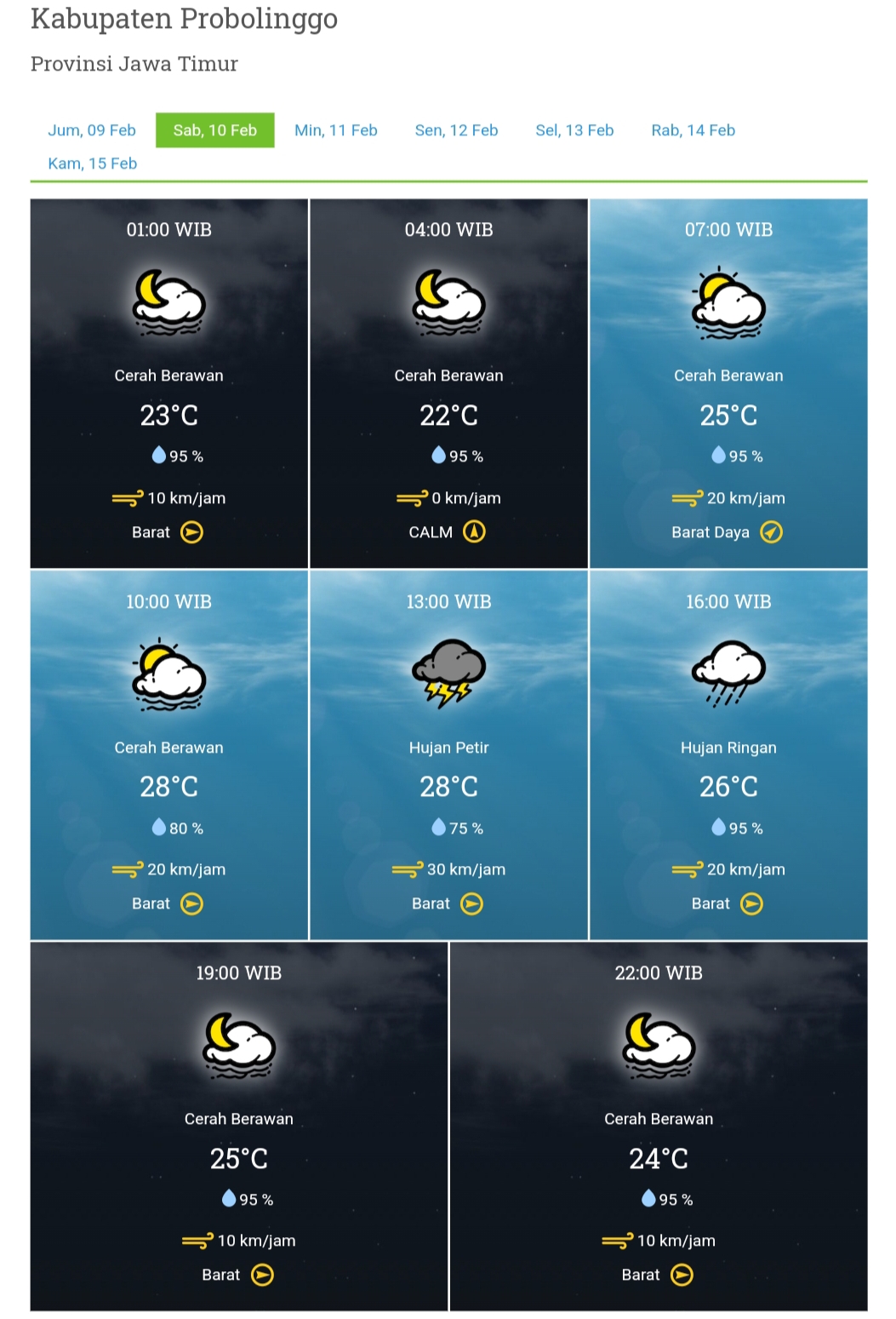 Prakiraan Cuaca Hari Ini Sabtu 10 Februari 2024, Probolinggo Diperkirakan Cerah Berawan Sepanjang Hari 