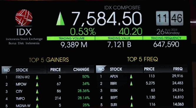 Asing  Bersatu Lepas Saham-Saham Blue Chip :IHSG Bangkit