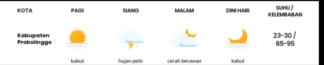 Prakiraan Cuaca Hari ini Jumaat 26 Januari 2024, Probolinggo Diperkirakan Hujan pada Siang Hari 