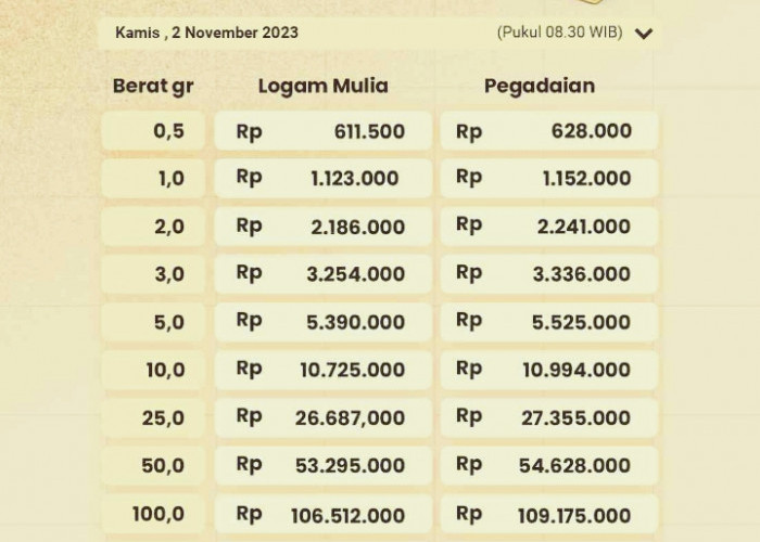 Sabtu, 26 Oktober 2024:Daftar Harga Emas Antam Hari Ini 